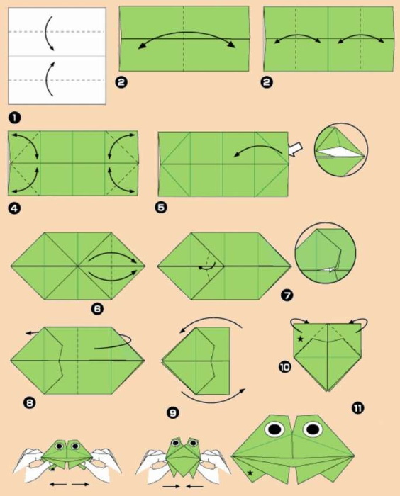 Springender Papierfrosch. Origami-Diagramm Schritt für Schritt