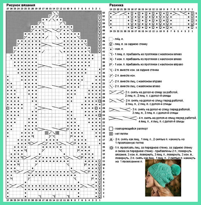 Jugendmützen für Mädchen gestrickt. Schemata mit Beschreibung, Fotos