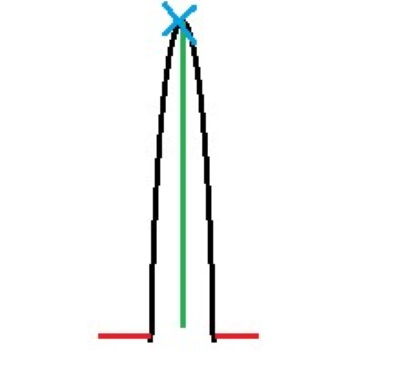 DIY-Hirsch aus Draht und Girlande. Skizze, Diagramm