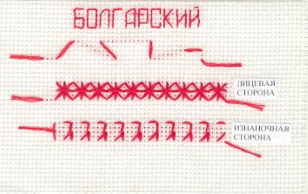 Bulgarischer Kreuzstich. Technologie, Muster, Schritt-für-Schritt-Diagramme