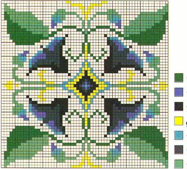Bulgarischer Kreuzstich. Technologie, Muster, Schritt-für-Schritt-Diagramme