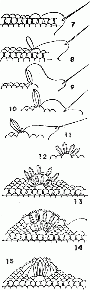 Nadelspitze für Anfänger. Schritt-für-Schritt-Anleitung, Ausführungstechnik