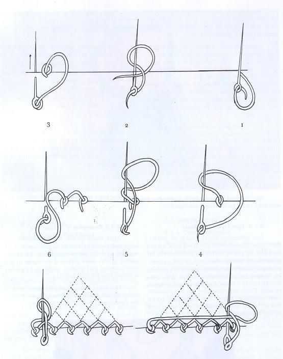 Nadelspitze für Anfänger. Schritt-für-Schritt-Anleitung, Ausführungstechnik