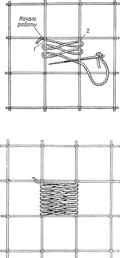 Nadelspitze für Anfänger. Schritt-für-Schritt-Anleitung, Ausführungstechnik