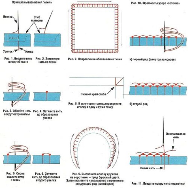 Nadelspitze für Anfänger. Schritt-für-Schritt-Anleitung, Ausführungstechnik