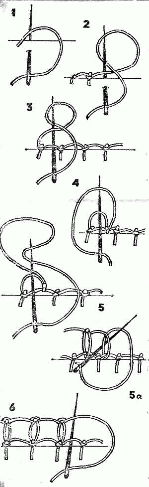 Nadelspitze für Anfänger. Schritt-für-Schritt-Anleitung, Ausführungstechnik