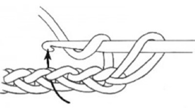 Doppelhäkeln und Einzelhäkeln. Strickanleitung, Muster, Symbole