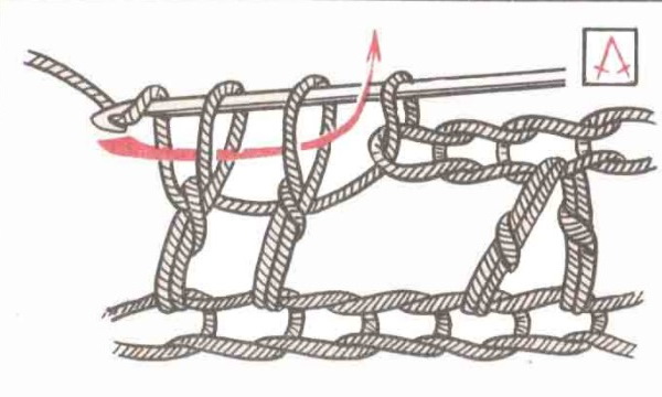 Doppelhäkeln und Einzelhäkeln. Strickanleitung, Muster, Symbole