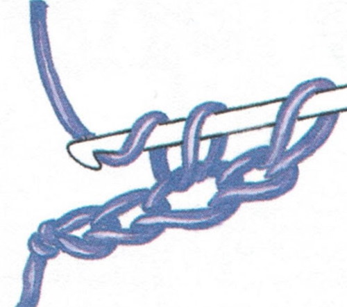 Doppelhäkeln und Einzelhäkeln. Strickanleitung, Muster, Symbole