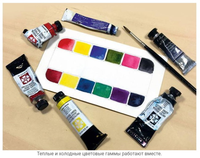 Tabelle zum Mischen von Farben aus Aquarell, Öl, Gouache und Acryl. Proportionen