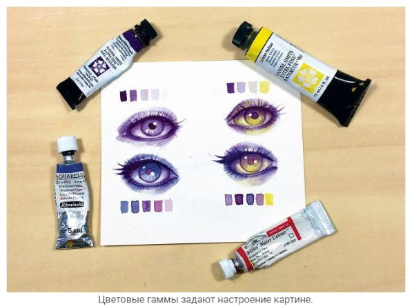 Tabelle zum Mischen von Farben aus Aquarell, Öl, Gouache und Acryl. Proportionen