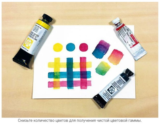 Tabelle zum Mischen von Farben aus Aquarell, Öl, Gouache und Acryl. Proportionen