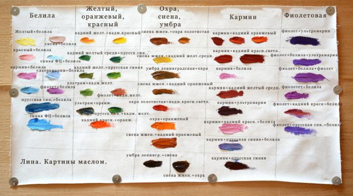 Tabelle zum Mischen von Farben aus Aquarell, Öl, Gouache und Acryl. Proportionen