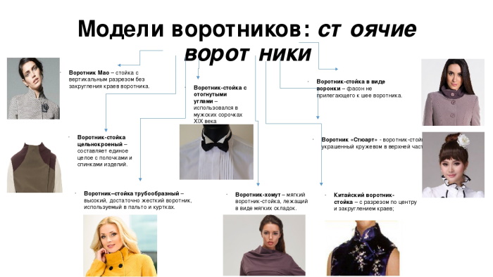 Types of collars of women's dresses. Names, photos