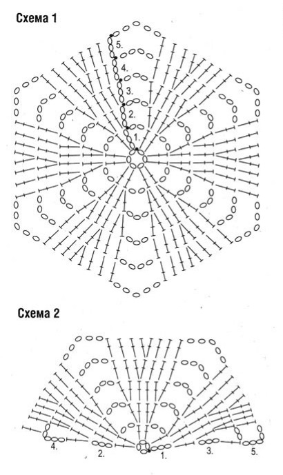 Gestrickte Tagesdecke für ein Sofa, gehäkelt. Schema mit Beschreibung