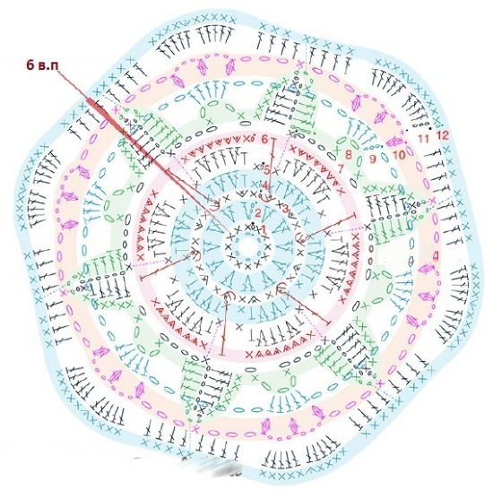 Wie man eine Tagesdecke häkelt. Schema, Beschreibung