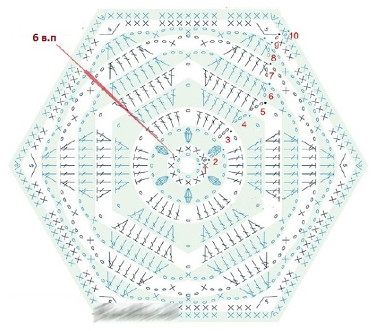 Wie man eine Tagesdecke häkelt. Schema, Beschreibung