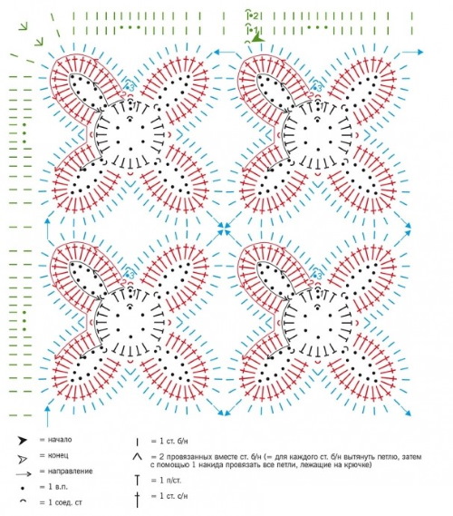 Wie man eine Tagesdecke häkelt. Schema, Beschreibung