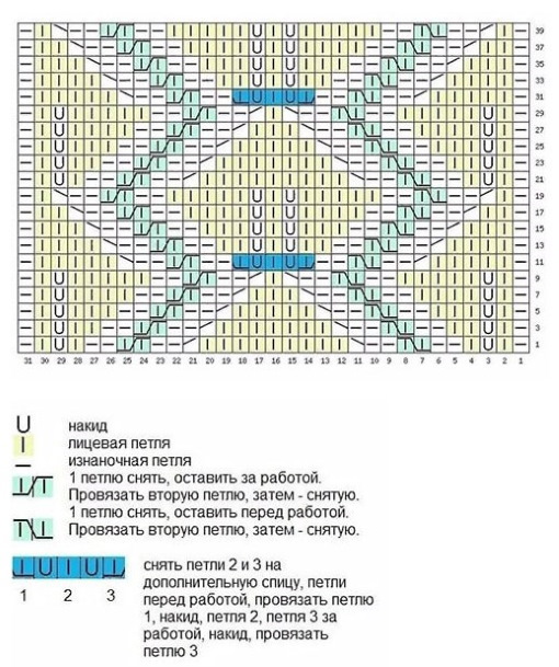 Mit Nadeln gestrickter Damenpullover aus Mohair. Schema mit Beschreibung