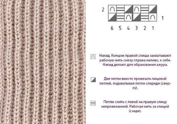 Stricken Sie mit Stricknadeln einen Damen-Snood-Schlauch. Schnittmuster mit Beschreibung ohne Naht