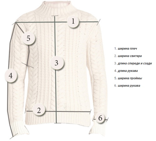 Mit Nadeln gestrickter Damenpullover aus Mohair. Schema mit Beschreibung