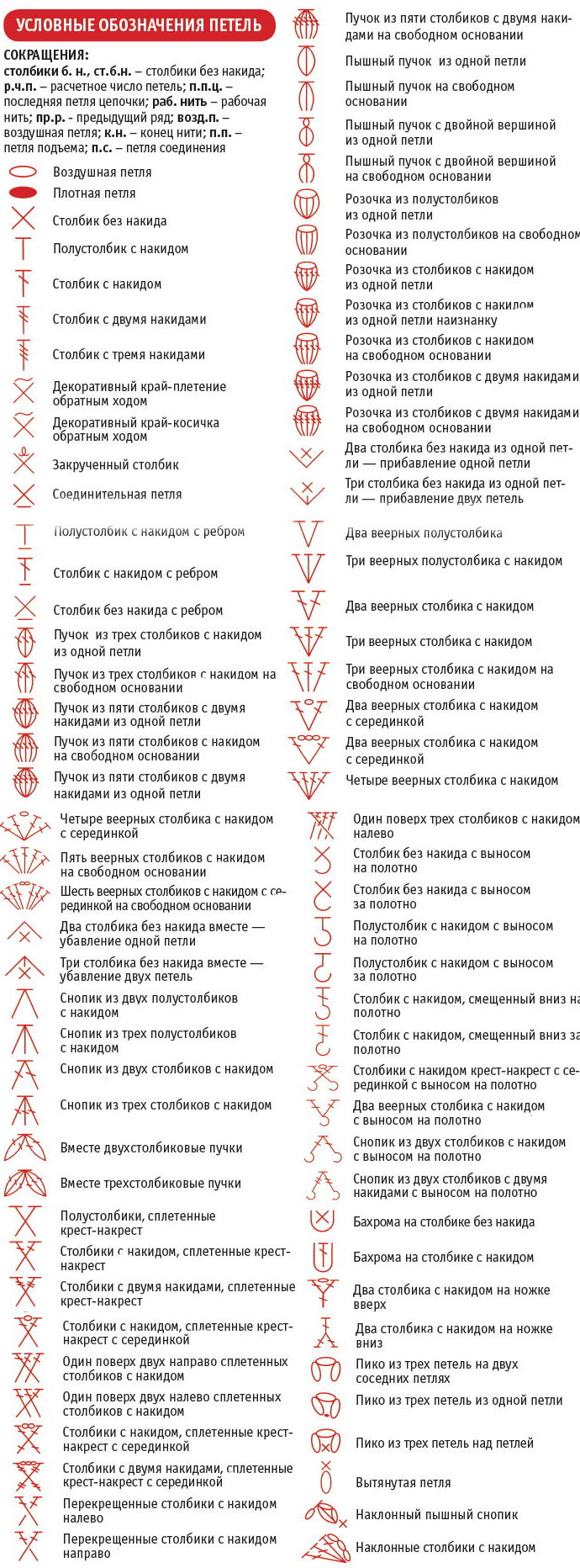 Gehäkeltes Katzenkissen. Schemata und Beschreibungen, Meisterkurse