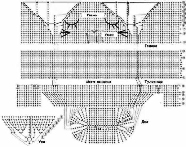 Gehäkeltes Katzenkissen. Schemata und Beschreibungen, Meisterkurse