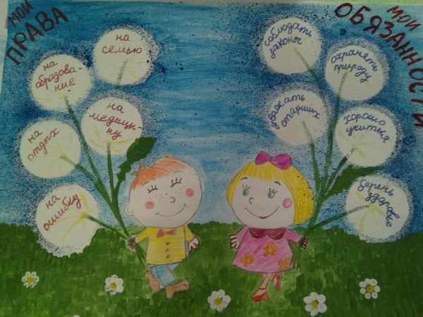 Zeichnungen zum Thema Meine Rechte und Pflichten für Kinder