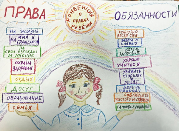 Zeichnungen zum Thema Meine Rechte und Pflichten für Kinder