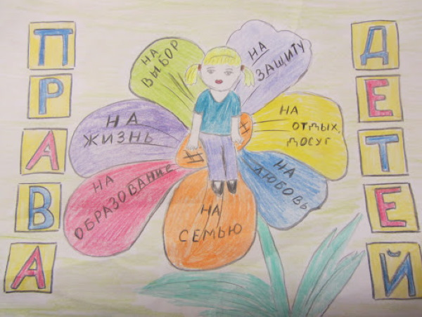 Zeichnungen zum Thema Meine Rechte und Pflichten für Kinder