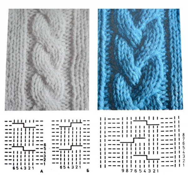 Fäustlinge gestrickt. Muster mit Beschreibungen zum Stricken mit Zöpfen, durchbrochenen, langen