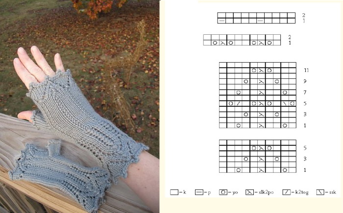 Fäustlinge gestrickt. Muster mit Beschreibungen zum Stricken mit Zöpfen, durchbrochenen, langen