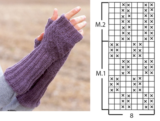 Fäustlinge gestrickt. Muster mit Beschreibungen zum Stricken mit Zöpfen, durchbrochenen, langen