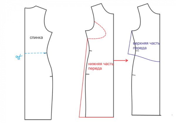 Camicie da notte per donna. Modelli su come cucire cotone, viscosa, seta con pizzo, coppe, maniche