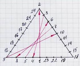 Schemi per isoniti con numeri per principianti e bambini