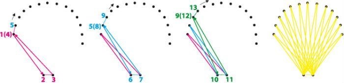 Schemi per isoniti con numeri per principianti e bambini