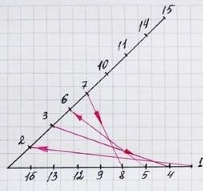 Schemi per isoniti con numeri per principianti e bambini