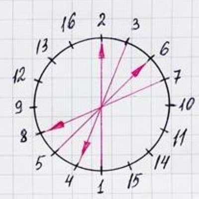 Schemi per isoniti con numeri per principianti e bambini