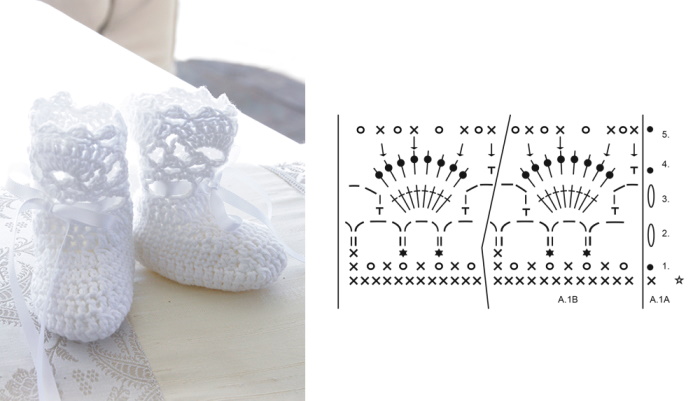 Stricken für Kinder bis zu einem Jahr mit Stricknadeln, Häkelnadel, für Jungen, Mädchen. Schemata