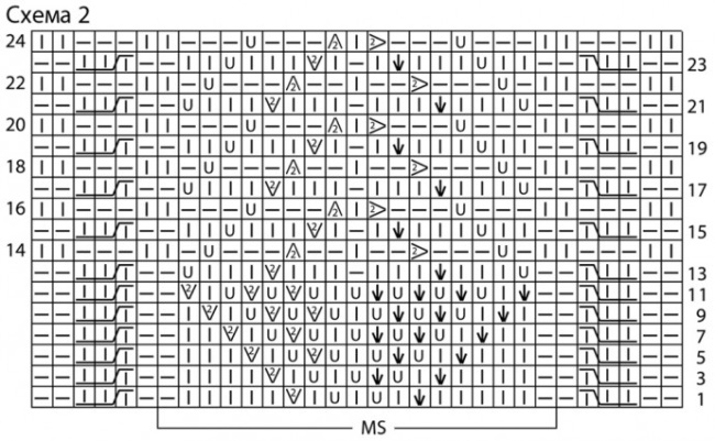 Stricken im Boho-Stil für Frauen mit Stricknadeln. Komplette Diagramme, Modelle, Muster
