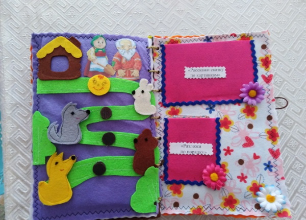 So erstellen Sie Schritt für Schritt ein Lapbook mit Ihren eigenen Händen aus Filz, Pappe, Ordner