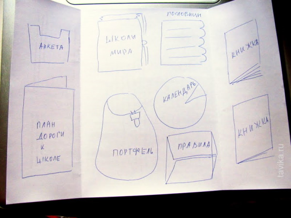 So erstellen Sie Schritt für Schritt ein Lapbook mit Ihren eigenen Händen aus Filz, Pappe, Ordner