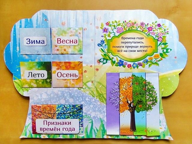 So erstellen Sie Schritt für Schritt ein Lapbook mit Ihren eigenen Händen aus Filz, Pappe, Ordner