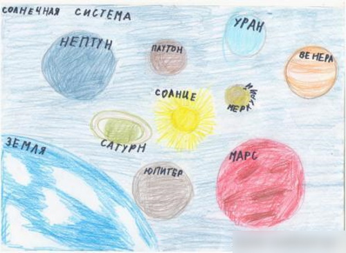 Bilder zum Thema Weltraum für Vorschulkinder