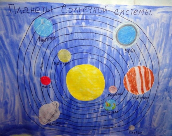 Bilder zum Thema Weltraum für Vorschulkinder