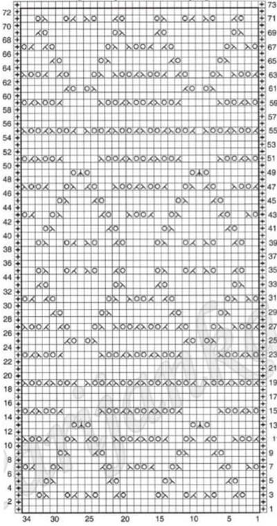 Muster zum Stricken von Baktus. Schemata und Beschreibung, Farbverlaufsboden aus Baumwolle, Mohair, Schnitt