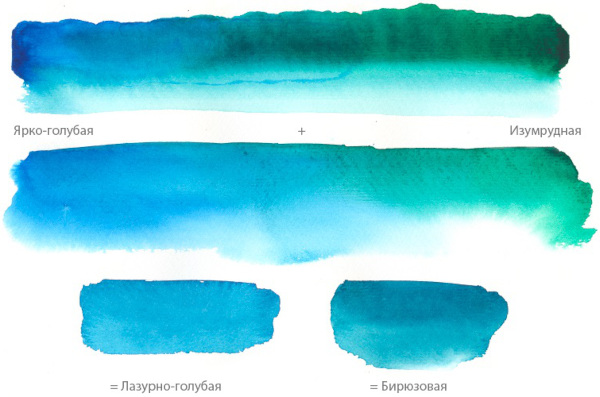 So machen Sie türkisfarbene Farbe aus Acrylfarben, Gouache, Aquarell, Bleistiften