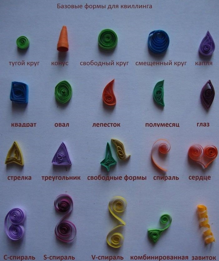 Quilling für Anfänger. Schemata mit Beschreibung, Fotos