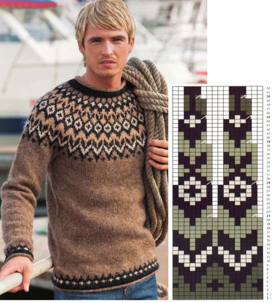 Lopapeysa. Strickmuster mit Beschreibungen mit Stricknadeln von oben nach unten, für Kinder, Männer, Meisterkurse