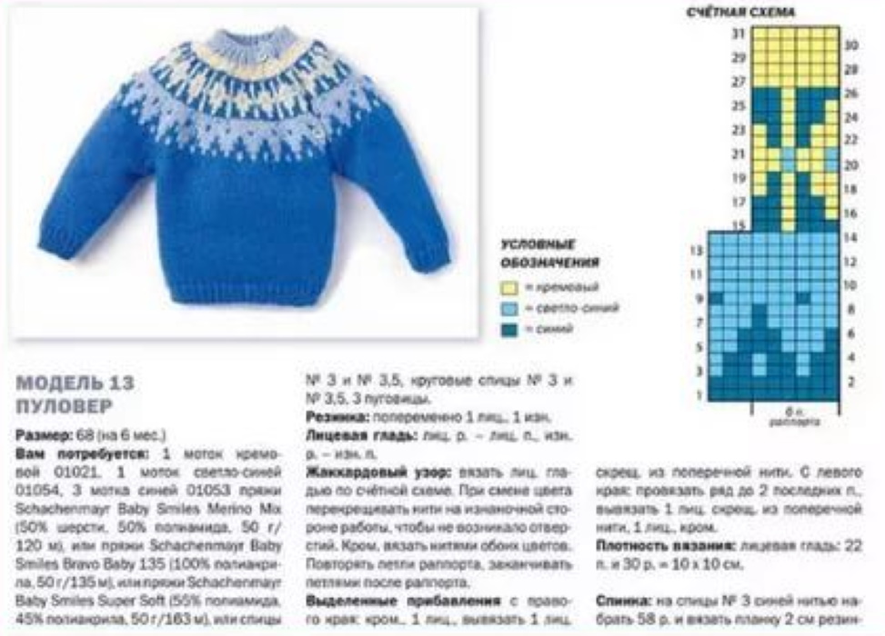 Lopapeysa. Strickmuster mit Beschreibungen mit Stricknadeln von oben nach unten, für Kinder, Männer, Meisterkurse